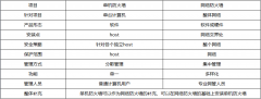 美國高防服務器：防火墻科普