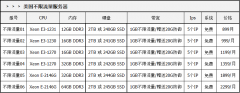 美國(guó)不限流量服務(wù)器的優(yōu)勢(shì)